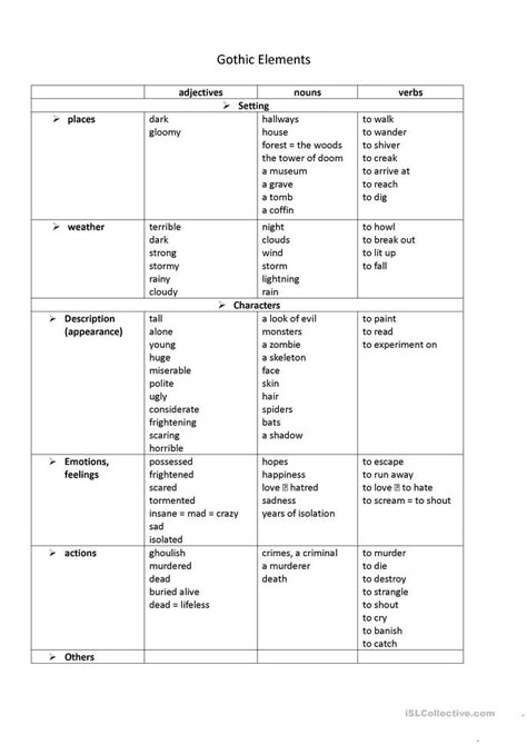 Gothic elements - English ESL Worksheets for distance learning and physical classrooms How To Write Gothic Literature, Writers Block Prompts, Regional Gothic, Gothic Words, Gothic Writing, Writing Club, Gothic Stories, English Gothic, October School