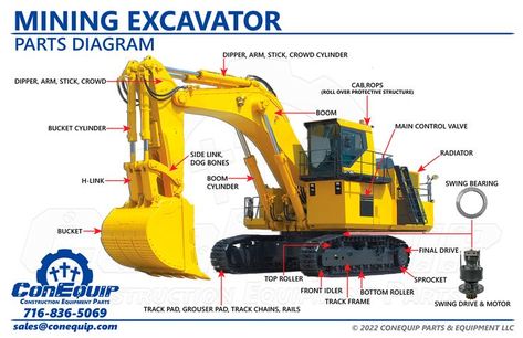 🛠️💎 Unveil Mining Excavator Secrets! 🚜🔍 1️⃣ Engine: Powers all operations. 2️⃣ Hydraulic System: Controls movements with precision. 3️⃣ Tracks: Traverse rugged mining terrains. 4️⃣ Cab: Operator's command hub. 5️⃣ Arm & Boom: Essential for heavy-duty digging and lifting. 6️⃣ Bucket: Scoops and transports valuable materials. Swipe to explore the mining excavator parts diagram! 🔄💫 #MiningExcavator #PartsDiagram #ConEquip #ConEquipParts #HeavyMachinery #MiningIndustry 🏗️⛏️ Asteroid Mining, Hydraulic System, Heavy Construction Equipment, Compact Tractors, Cummins Diesel, Excavator Parts, Dog Bones, Heavy Machinery, Construction Vehicles