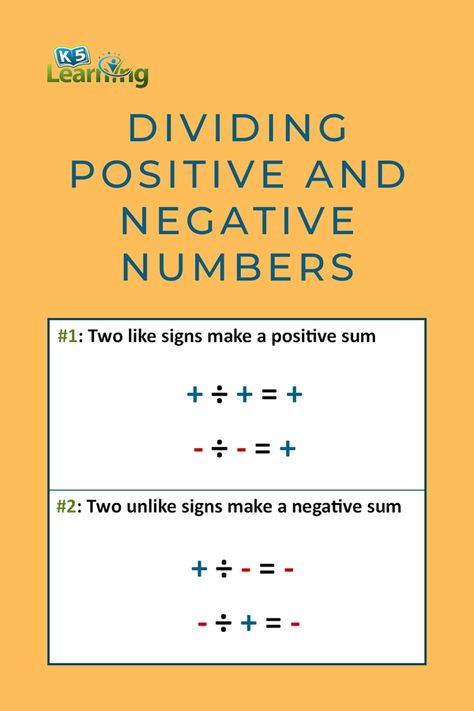 Negative Numbers Rules, Negative Numbers Worksheet, Positive And Negative Numbers, Negative Integers, Positive Numbers, College Algebra, Numbers Worksheets, Numbers Printable, Negative Numbers