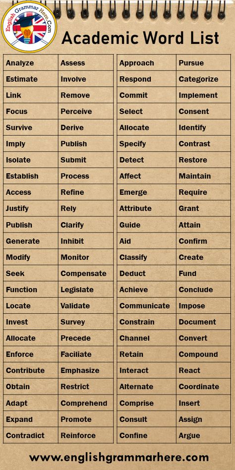 110 Academic Words list in English access access accurate achieve acquire Acquired analyse aspect assist Attractive available aware benefit benign comment compensate component concentrate consequence consist constant construct contribute convert (into) Cordial correspond crucial Declared define demonstrate design Diminutive disposal distinct Dreadfully emphasise Enchanting Entertaining erode error estimate Excellent exclude Extensive extract Extraordinarily Fantastic flexible Friendly function Academic Words, Words List, English Learning Spoken, Essay Writing Skills, Conversational English, Good Vocabulary Words, Good Vocabulary, English Writing Skills, Learn English Vocabulary