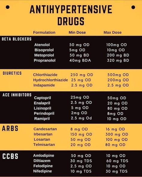 Pharmacy Technician Study, Medical Assistant Student, Paramedic School, Nurse Study Notes, Nursing Mnemonics, Nursing Student Tips, Pharmacy School, Medical Student Study, Cardiac Nursing