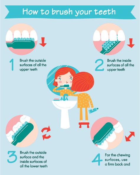 1. Brush Your Teeth Properly Tartar Teeth, Teeth Remedies, Tartar Removal, Lettering For Beginners, Dental Posters, Brush Texture, Strong Teeth, Dental Health Care, Brush Teeth