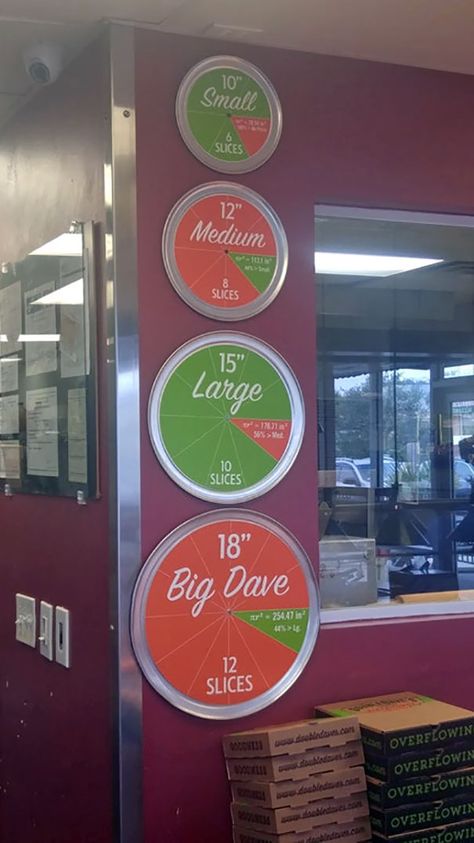 This Pizza Place Tells You The Area Of All Their Pizza Sizes And How Large They Are Compared To Each Other Local Pizza, Cheap Car Insurance Quotes, General Insurance, Car Insurance Tips, Pizza Shop, Life Insurance Quotes, Riverside California, Pizza Place, Local Coffee Shop