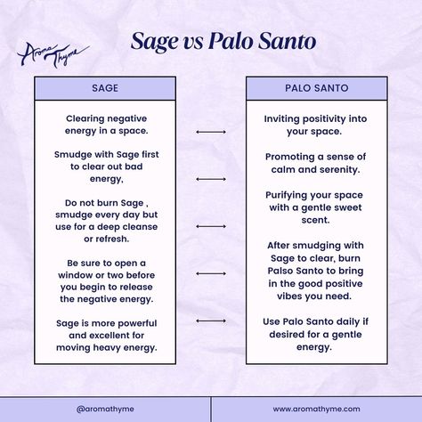 Sage vs. Palo Santo Essential Oil. Do you know which to choose and why? Here are just a few ideas. . . . . . . #sagesmudge #sageburning #palosanto #palosantowood #palosantosticks #oils #spiritualhealing #EnergyMedicine #shamanichealing #magicalmoments #aromatherapy #oils #diffuserblends #essentialoiltips #serenitynow Palo Santo Essential Oil Benefits, How To Cleanse With Palo Santo, Sage Vs Palo Santo, Palo Santo Smudging Prayer, Palo Santo Benefits, Palo Santo Smudging, Sage Uses, Hippie Things, Oil Fragrances