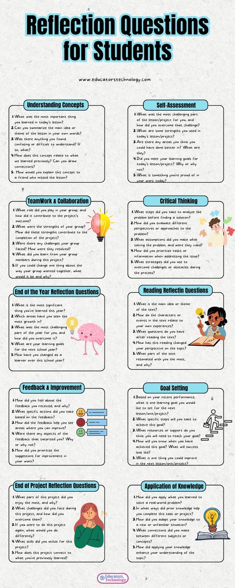 Reflection Questions For Students, Student Self Reflection, Reflection Sheets For Students, Reflective Learning, Productivity Books, Student Reflection, Reflective Practice, Teacher Conferences, Reflection Questions