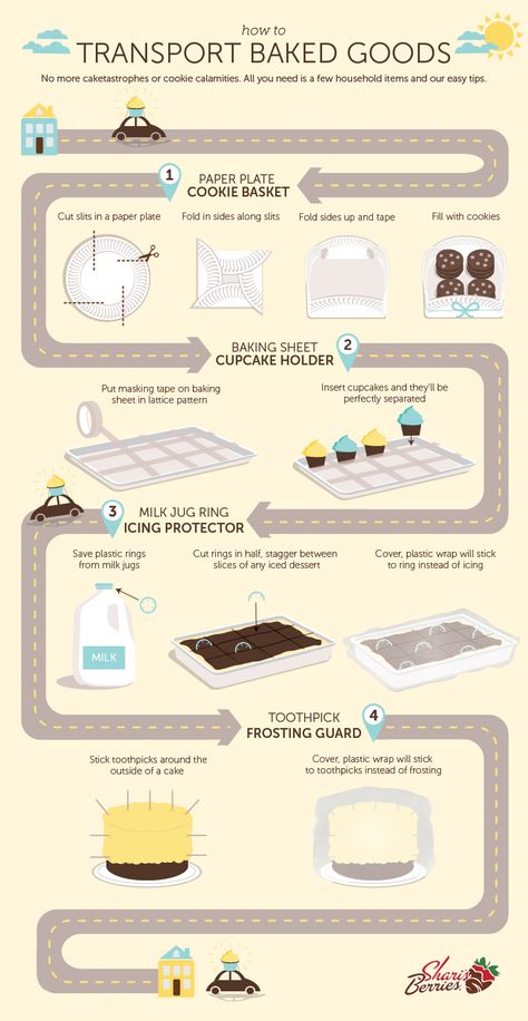 How to Transport Baked Goods Infographic - All you need to prevent cupcake mishaps, cookie calamities and more epic dessert fails are a few household items and these clever transporting tips. Write A Love Letter, Bakery Business Plan, Kinds Of Love, Home Bakery Business, Baking 101, Adventure Seeker, Cake Pricing, Best Cake, Baking Business