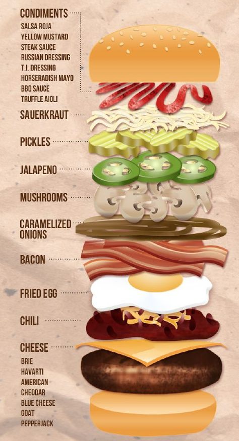 Bacon Fries, Burger Toppings, Homemade Hamburgers, Gourmet Burgers, Hamburger Recipes, Boat Food, Burger Bar, Mediterranean Decor, Burgers Sandwiches