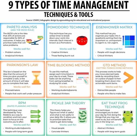 Time management planner