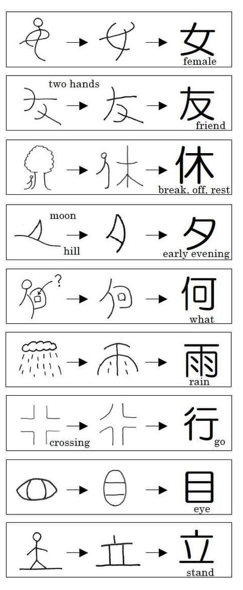 Learn Japan, Bahasa China, Kanji Japanese, Bahasa Jepun, Materi Bahasa Jepang, Mandarin Chinese Learning, Japanese Language Lessons, Basic Japanese Words, Chinese Lessons