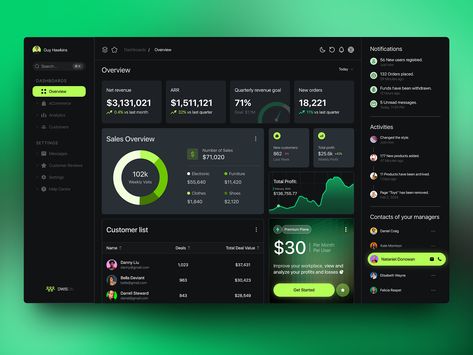 Dashboard Interface Design, Excel Userform Design, Dashboard Design Excel, Powerbi Dashboard Design, Excel Dashboard Design, Crm Ui Design, Financial Infographic, Dashboard Design Template, Fitness Tracking App