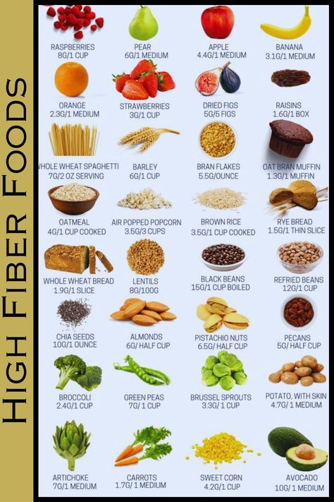 High Fiber foods For Weight Loss, Weight Loss Foods, What To Eat For Weight Loss, Fat Loss Foods High Fiber Foods For Hemroids, High Fiber Low Sugar Foods, Natural Fiber Foods, Losing Weight With Fiber, High Fiber Foods List, Fiber Foods List, Hormone Nutrition, Body Tea, High Fiber Breakfast