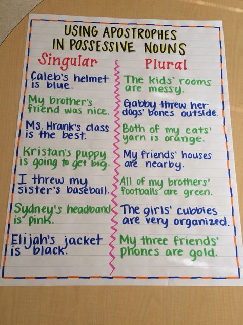 Suffixes Anchor Chart DEF How To Teach Possessive Nouns, Possessive Nouns Activities, Suffixes Anchor Chart, Plural Possessive Nouns, Teaching Nouns, Nouns Activities, Esl Ideas, Teaching 6th Grade, Possessive Nouns