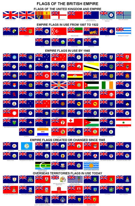 British Empire Flag, Chaos Star, Empire Flag, Historical Flags, The British Empire, Historical Timeline, Geography Map, Uk History, England Flag