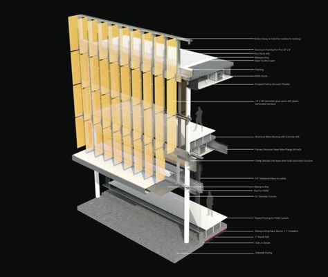 vertical fins Facade Louvers, Vertical Shading Facade, Fins In Elevation, Vertical Fins Facade, Vertical Fins Facade Architecture, Horizontal Louvres Facade, Vertical Louvers Facade Detail, Kinetic Facade Detail, Glass Louvers