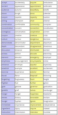 This list of carefully chosen 6th grade spelling words are important for your students to know. Parents and teachers, use these words in your practice activities, games and quizzes! Printable version available. 6th Grade Spelling Words, 5th Grade Spelling Words, 5th Grade Spelling, Spelling Bee Words, 4th Grade Spelling, Spelling Help, Spelling Words List, 6th Grade Reading, Misspelled Words