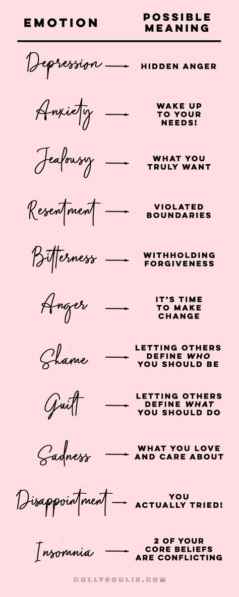 Your emotions are part of your innate wisdom. When you resist how you feel, push emotions away or don’t understand what they’re telling you, it’s difficult to love yourself. It’s time to start getting in touch with your emotions so you can understand their messages and love who you truly are! This practical workbook allows you to get in touch with your feelings so you can understand why you’re feeling them while discovering how you can take action to have more emotional peace. Emotions And Meaning, How Emotions Are Made, What Is Emotion, How To Understand Your Emotions, Understanding Your Emotions, How To Put Your Feelings Into Words, Express Emotions Quotes, How To Feel At Peace, How To Let Emotions Out