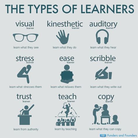 The type of leaners Auditory Learners, Types Of Learners, Instructional Design, Learning Styles, School Study Tips, Study Skills, Psychology Facts, Thinking Skills, New Things To Learn