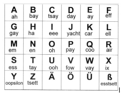 Teaching the Latin alphabet Latin Language Learning, Cherokee Language, Teaching Latin, Latin Mottos, Latin Alphabet, Ancient Alphabets, Alphabet Code, Latin Quotes, Latin Language