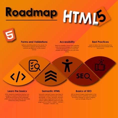 A simple HTML Roadmap for 2023 Web Development Course, Coding Tutorials, Learn Html, Frontend Developer, Computer Basics, Html Css, Computer Programming, Search Engine Optimization, Machine Learning