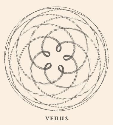 Geocentric orbit of Venus Pentagram Geometry, Venus Orbit, Sacred Geometry Meanings, Venus Tattoo, Geometry In Nature, Sacred Geometry Patterns, Skin Art, Sacred Art, Flower Of Life