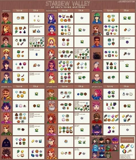 Stardew Farm Ideas, Stardew Valley Guide, Stardew Valley Farm Ideas, Stardew Valley Game, Stardew Farm, Farm Layouts, Stardew Farms, Stardew Valley Ideas, Stardew Valley Farm