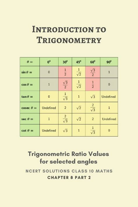 Class 10 Maths Formulas Trigonometry, Basic Trigonometry Formulas Class 10, 10 Class Maths, Trigonometry Table Aesthetic, Trigonometry Formulas Class 10 Tricks, Maths Formulas Basic Class 10, Class 10th Maths All Formulas, Trigonometry Formulas Class 10, 10th Class Maths Formulas