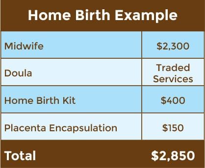 Birthing Center Vs Hospital, A Frame Plant Stand, Birthing Center, Modern A Frame, Health Insurance Humor, Neonatal Intensive Care Unit, Hospital Birth, Childbirth Education, Birth Center