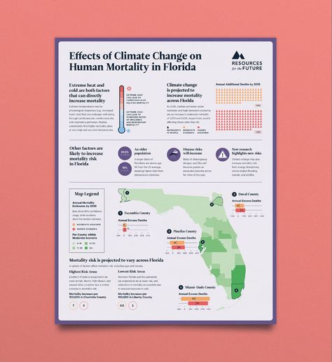 The Florida Climate Outlook / Infographic Design on Behance Academic Poster, Scientific Poster, World Illustration, Infographic Layout, Human After All, Research Poster, Wired Magazine, Interior Architecture Drawing, Infographic Design Layout