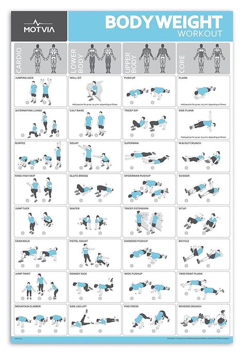 Description: This personal home fitness total body workout poster/chart features 32 clearly illustrated exercises designed to tone and transform your body. Great for both men and women of all ages. Exercises including ones specific to cardio, core, upper and lower body with a diagram highlighting muscle groups targeted. The 20 inch by 30 inch poster is laminated for durability and is an ideal addition to your home, school or commercial gym. The large illus #exerciseathomeforwomens Tone Body Workout, Fitness Studio Training, Workout Posters, Body Workout At Home, Cardio Training, Home Fitness, Workout Chart, Total Body Workout, Total Body