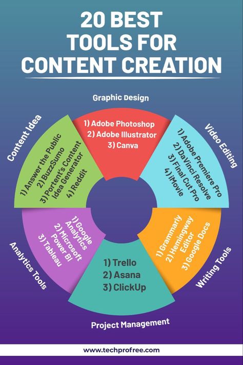 Best tools for content creation. These tools are free of cost for use. #contentcreator #content Best practices and tips for Video Creation Classroom Preparation, Pricing Templates, Writing Support, Content Marketing Tools, Daughter Dress, Effective Branding, Photoshop Video, Content Creation Tools, Tools List