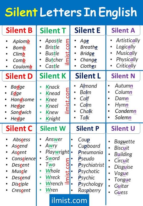 Silent Letters In English Rules, Silent Letters In English, English Phonetics, Silent Letters, Basic English Grammar Book, English Pronunciation Learning, Basic English Grammar, English Grammar Notes, Grammar Notes