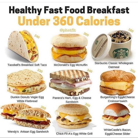 Health And Fitness on Instagram: “Healthy Fast Food Breakfast Under 360 Calories!  - 🌯1. Tacobell’s breakfast soft taco. 240calories, 14g fat, 580 mg sodium, 15 g carbs, 11…” Healthy Fast Food Breakfast, Healthy Fast Food, Fast Food Breakfast, Food Breakfast, 500 Calories, 200 Calories, Sandwiches, On Instagram, Instagram