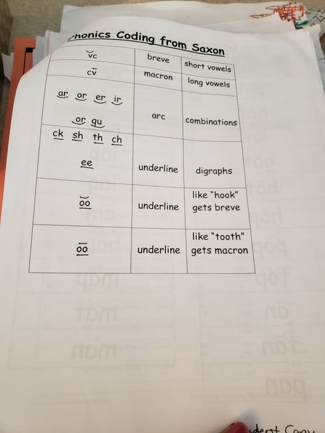 Saxon Phonics Coding Saxon Phonics 1st Grade, Saxon Phonics, Structured Literacy, Ela Writing, Phonics Rules, English Teaching, Teaching Phonics, Teacher Things, Word Study