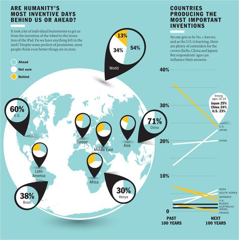 Data Visualization Examples, What Is An Infographic, Data Visualization Infographic, Infographic Examples, Content Types, Data Visualization Tools, Data Dashboard, Business Infographics, Information Visualization