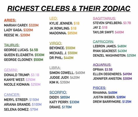 Ryan Seacrest, Zodiac Signs Sagittarius, Zodiac Posts, George Lucas, Zodiac Memes, Steven Spielberg, Horoscope Signs, Leo Zodiac, Michael J