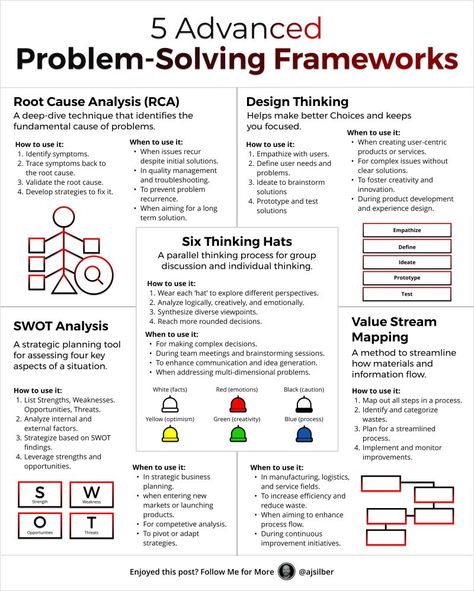 Problem Solving Model, Root Cause Analysis, Effective Leadership Skills, Business Strategy Management, Good Leadership Skills, Business Infographics, Behavioral Economics, Business Basics, Effective Leadership