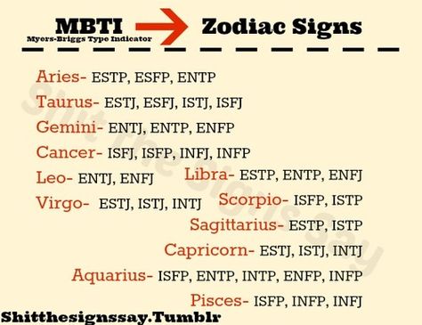 Zodiac signs as Myers-Briggs types, Intj Pisces, Infp Pisces, Mbti Zodiac, Infj Pisces, Mbti Charts, Types Of Psychology, Leo Rising, Myers Briggs Personality Types, Myers–briggs Type Indicator