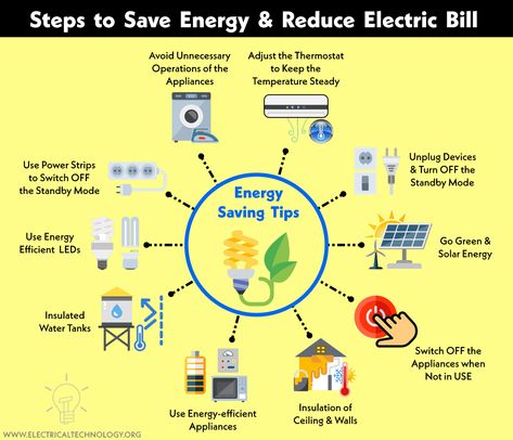 How to Reduce Your Electric Power Bill? – 12 Steps to Save Electricity How To Save Electricity Tips, How To Save Electricity, Reduce Electric Bill, Saving Electricity, Scrapbook Cover, Energy Saving Tips, Power Bill, Energy Efficient Appliances, Save Electricity