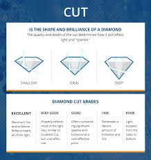 Diamond Cut Chart Diamond Cut Chart, Diamond Lighting, All Of The Lights, Stone Cuts, Diamond Cut, The Four, Ring Verlobung, Diamond Cuts, Diamonds