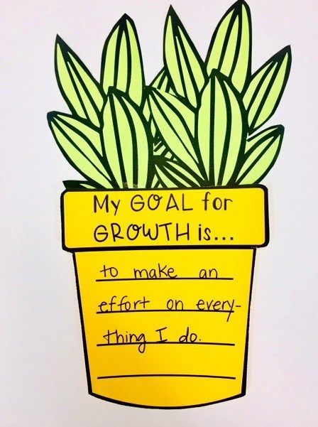 I think that it is highly necessary to integrate growth mindset into the center of the classroom. The Learner-Centered Curriculum Ideology relies heavily on individual student growth, and thus, does not utilize learning objectives. By having students create "growth goals," they are internalizing personal growth and allowing self-realization to come to fruition within the scope of their learning. Start Of Year Activities, Year 3 Classroom Ideas, Create Goals, Plants Classroom, Teaching Growth Mindset, Growth Mindset Classroom, Classroom Goals, Mindset Activities, Growth Mindset Activities