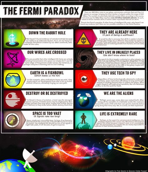 Quarks to Quasars Infographic | Fermi Paradox | Know Your Meme Fermi Paradox, Astronomy Facts, Space Facts, Physics And Mathematics, Space Pictures, Quantum Mechanics, Quantum Physics, Science Facts, Space Science