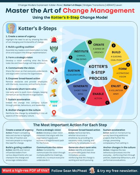 Change Management Models, Managing Change, Change Myself, Leadership Development Training, Leadership Communication, Transformational Leadership, Inspire Employees, Change Is Inevitable, Speaking Tips