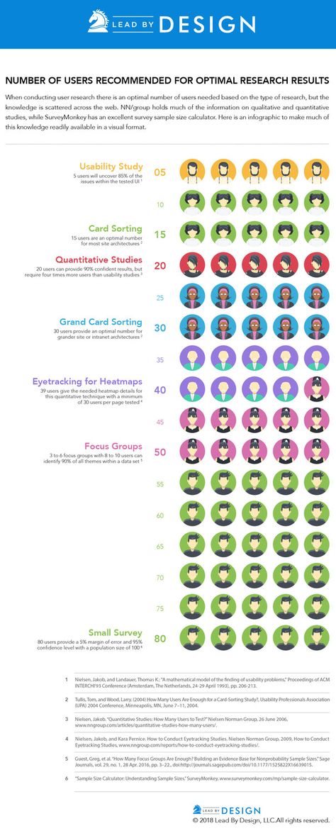 Ux Research Methods, Ux Workshop, Uxui Design, Ux Design Portfolio, Ux Design Principles, Ux Researcher, Ux Design Process, User Research, Job Searching