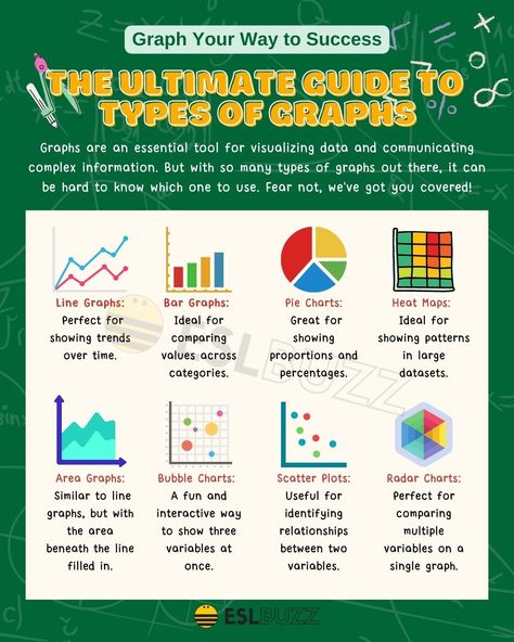 Types of Graphs and Charts to Better Understand Data Bubble Chart, Radar Chart, Types Of Graphs, Graphs And Charts, Pie Graph, Scatter Plot, Data Charts, Gantt Chart, Vocabulary List