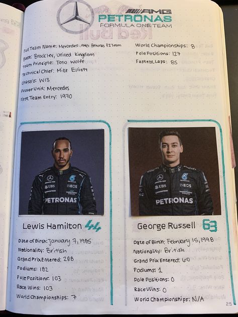 2022 F1 Mercedes Driver Line Up Bullet Journal Page Mercedes Drivers F1, Formula 1 Drivers 2023, F1 2023 Driver Lineup, F1 Diy Ideas, F1 Driver Numbers, Formula One Journal, Formula 1 Drawing Easy, F1 Notebook Ideas, Formula 1 Journal Ideas