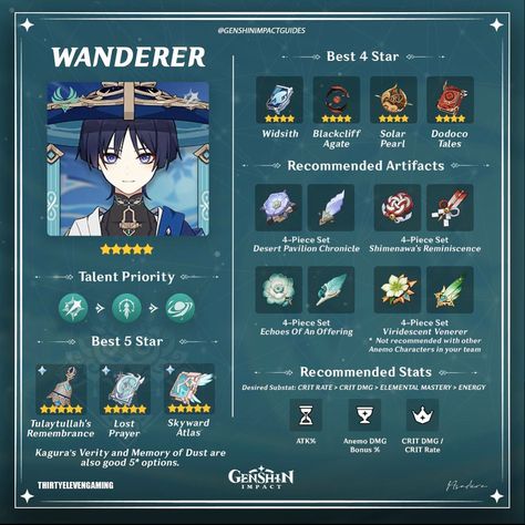 Genshin Impact Guide, Genshin Guide, Pfp Genshin, Farming Guide, Scaramouche Wanderer, Star Character, Best Build, Couple Wallpaper, Character Building