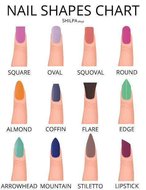 nail-shape-chart-cute-easy-nail-designs-types-of-nails-different-colours Bellarina Nail Shape, Round Pointy Nails Shape, Pointed Round Nails, Egg Shaped Nails, Arrow Head Nails Shape, Rounded Pointy Nails, Wide Oval Nails, Acrylic Nail Shapes Almond, Popular Nail Shapes 2023