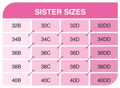 Bra Sister Sizes: The Secret to Finding the Best Fitting Bra | Woman's World Bra Chart, Breast Sizes Chart, Bra Fitting Guide, Welcome To My Life, Bra Hacks, Style Hacks, Bra Size Charts, Bra Cup Sizes, New Bra