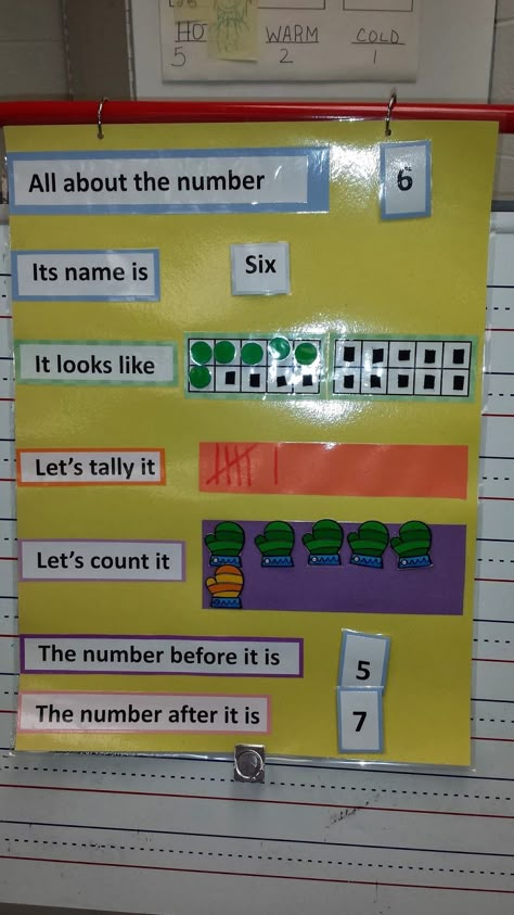 All about numbers Pre K Math, Math Number Sense, Math Poster, Numbers Preschool, Prek Math, Morning Meeting, Math Numbers, Circle Time, First Grade Math