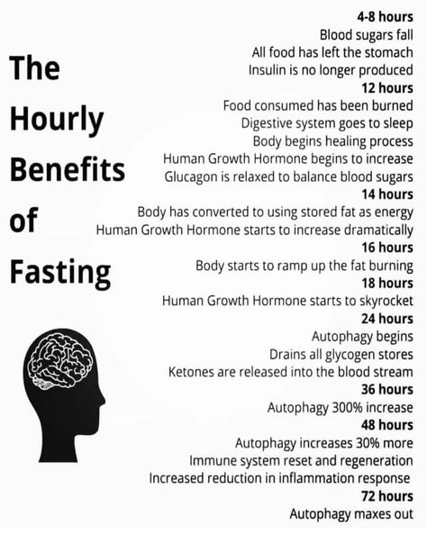 Lovejuiceguru on Instagram: “The hourly benefits of fasting. Do you fast?” Fasting Benefits, Benefits Of Fasting, Fast And Pray, Fasting Diet, Growth Hormone, Health Info, Healing Process, Health Facts, Healthy Living Tips